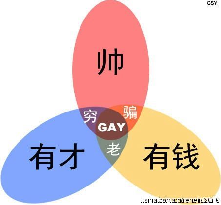 好男人分布图